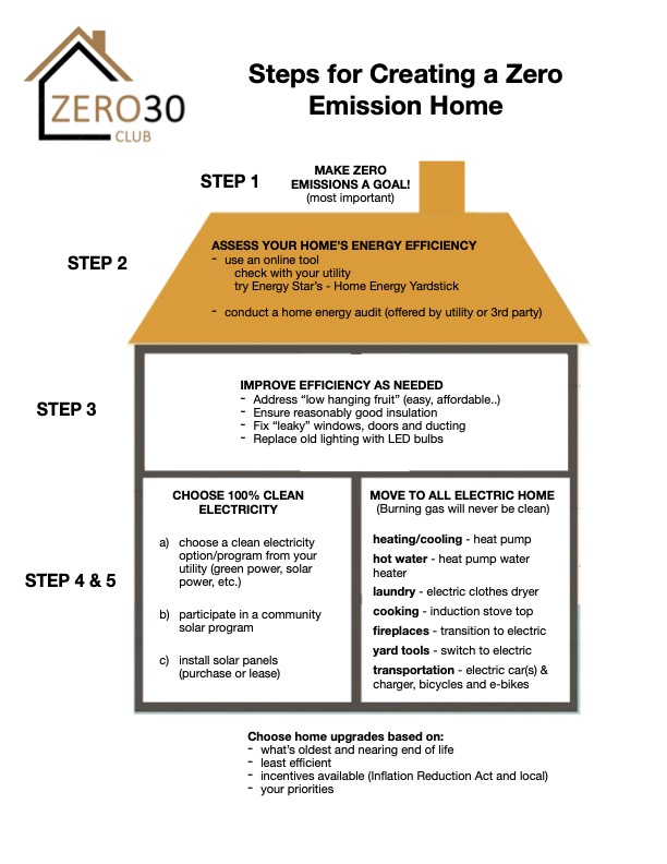 Zero Emissions Home Renovation Inspections preview